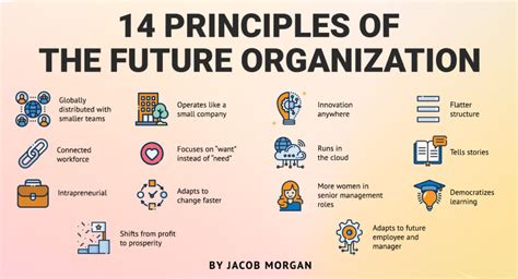 The Future Organization Embracing Change Empowering Talent And