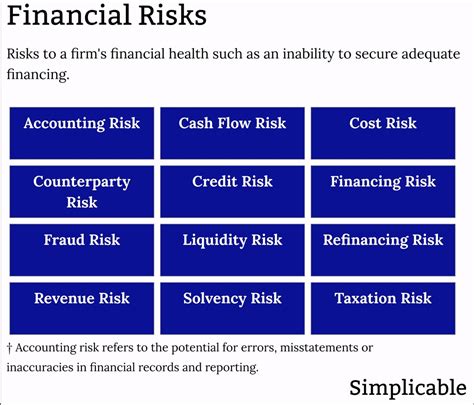 Types Of Business Risk Simplicable