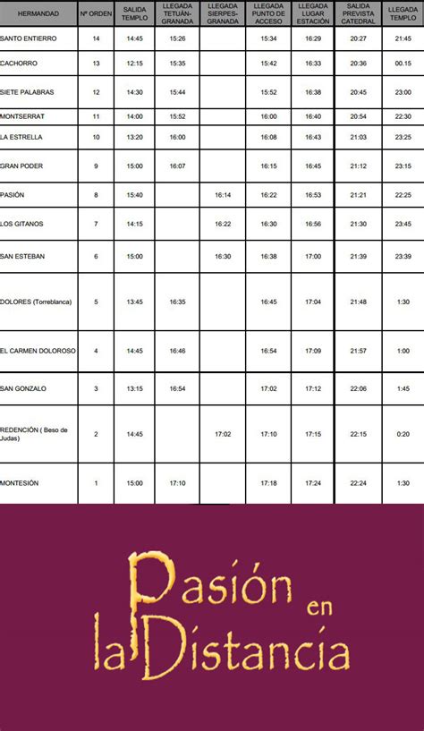 Horarios E Itinerarios Del V A Crucis De La Fe De Sevilla Pasi N