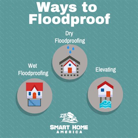 Flood Protection for Homes and Businesses - Flood Proof