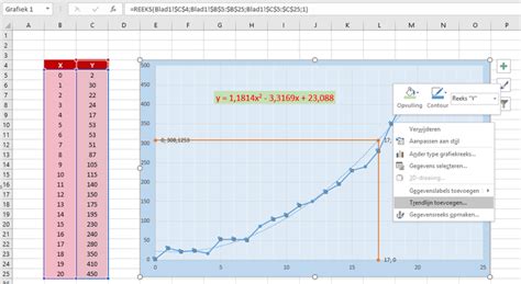 Trendlijn Toevoegen Excelfactory