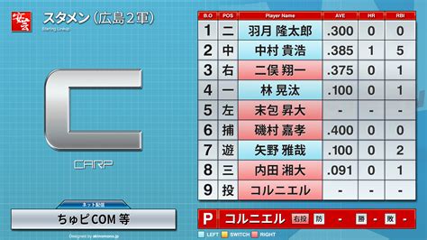 【今日のスタメン】広島2軍－オリックス2軍（2023年3月23日） 由宇練習場 安芸の者がゆく＠カープ情報ブログ