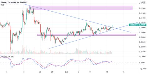 TRX USDT LONG for BINANCE:TRXUSDT by aminmakvandi — TradingView