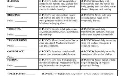 The Lawton Instrumental Activities Of Daily Living Iadl Scale Otosection