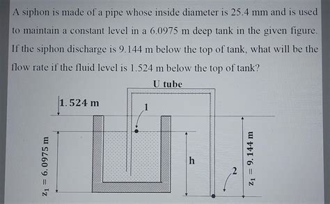 Solved A Siphon Is Made Of A Pipe Whose Inside Diameter Is Chegg