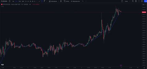 Qué son las medias móviles en trading