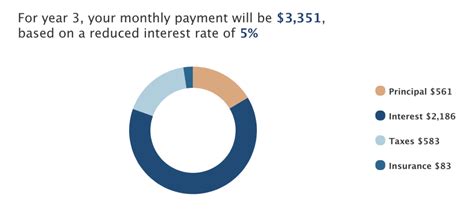 Understanding A 3 2 1 2 1 And 1 0 Buydown Mortgage Instamortgage