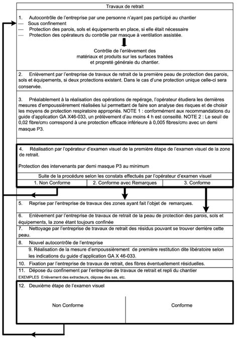 Contrôle visuel aprés travaux de désamiantage Ifs CALVADOS Norme NF