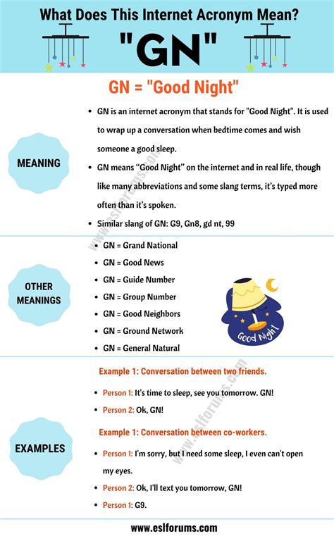 GN Meaning: The Meaning and Interesting Conversation Examples of "GN ...