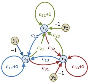 Diagrama De Flujo Matem Ticas Wikipedia La Enciclopedia Libre