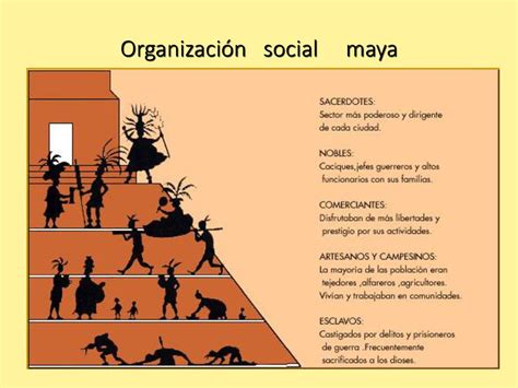 Conocer el poblamiento americano y características generales de las