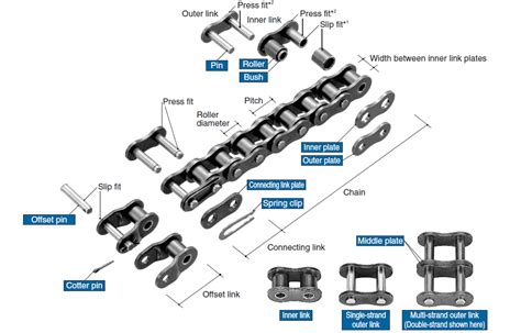 General Use Drive Chain Roller Chain Product Information Tsubaki