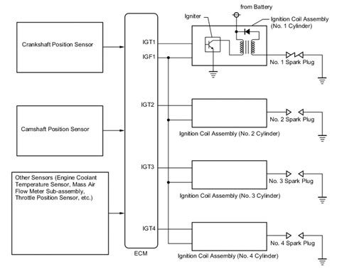 What Is Ignition Coil A Primary Secondary Circuit Malfunction Wiring Diagram