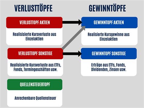 Welche Steuern Bei Der Geldanlage Super Erkl Rt In