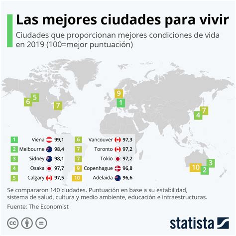 Las Mejores Ciudades Del Mundo Para Vivir Foro Económico Mundial