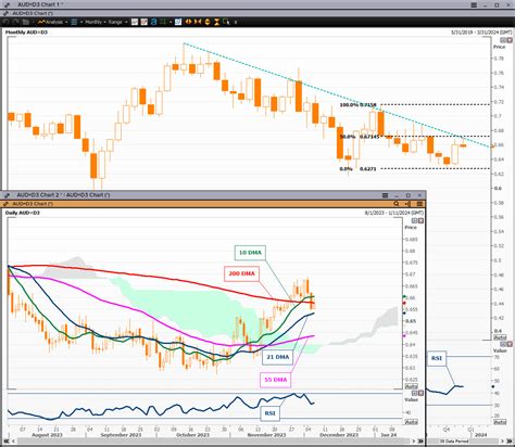 Efxdata Aud Usd Improved Risk Drives Light Short Covering Ahead Of