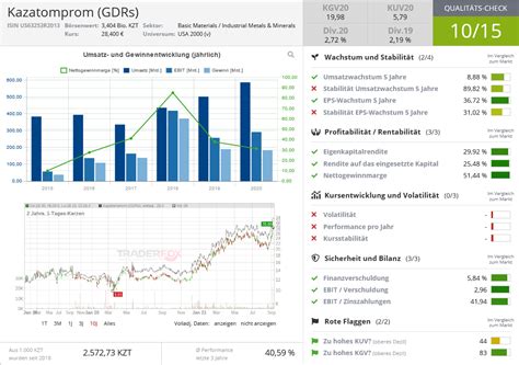 Charttechnischer Ausbruch beim Uran Preis Was sind Hintergründe