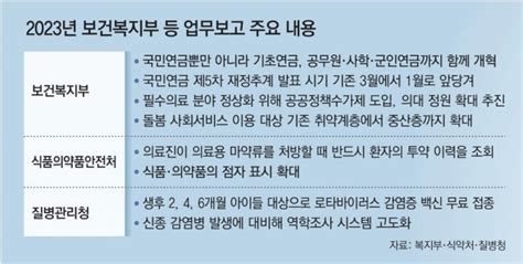 공무원 사학 군인 연금도 보험료 더 내는 개혁 추진 네이버 블로그