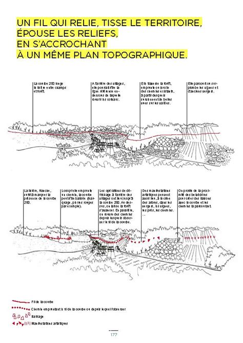 Plan de Paysage des Vallées de Moselle et du Rupt de Mad Fédération