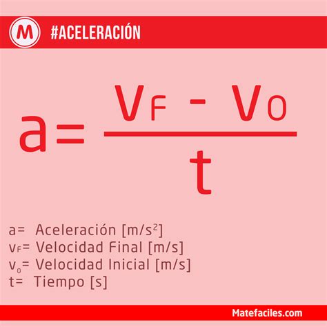 Fisaceleracion Matefaciles