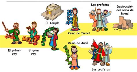 Etapas De La Historia De Israel Artofit