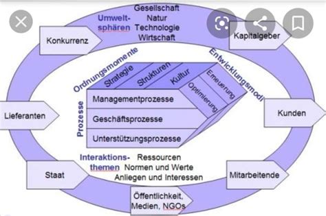 Unternehmensf Hrung Unterrichtseinheit Semester Swot Analyse