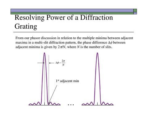 Resolvance Of Diffraction Gratings