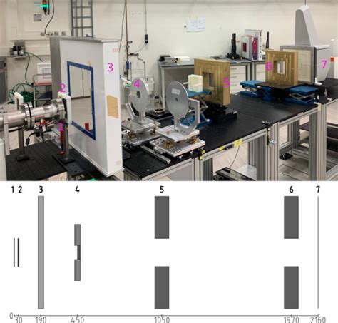 A Geant Based Simulation Platform Of The Hollandptc R D Proton