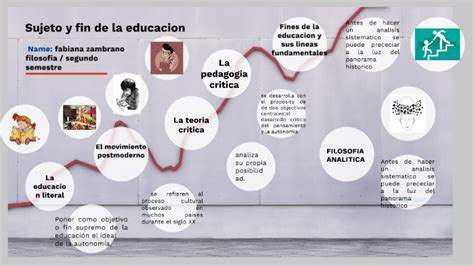 Sujeto Y Fin De La Educacion By Fabiana Zambrano On Prezi