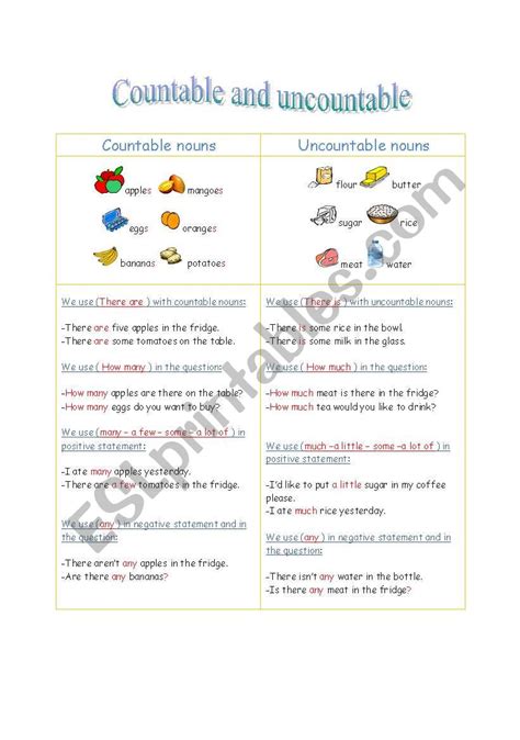 Countables And Uncountables Esl Worksheet By Alaa Altass