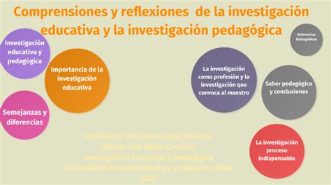 La Investigación Pedagógica Y La Investigación Educativa By Dina Nuris Erazo Bolaños On Prezi