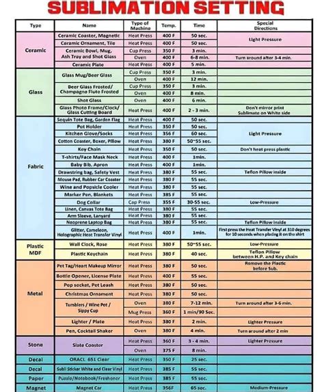 Pin On Cricut Machine In 2024 Heat Press Projects Cricut Tutorials Sublimation Heat Press Chart