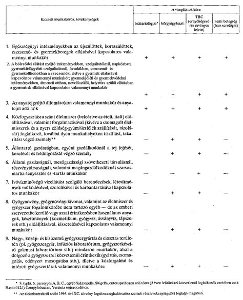 Alkalmassági r 33 1998 VI 24 NM rendelet a munkaköri szakm