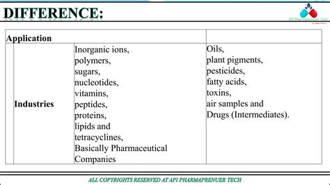 Basic Difference Between HPLC Vs GC Used In API Pharma Companies PPT