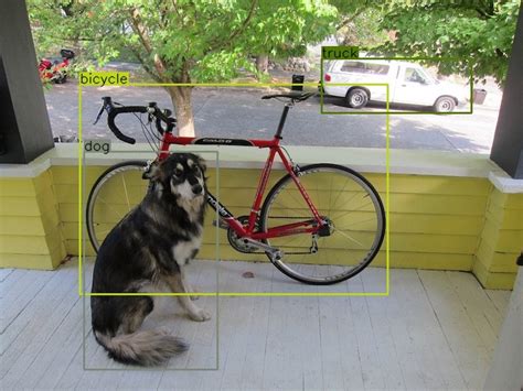 Yolov Real Time Object Detection Algorithm Guide Viso Ai