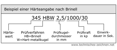 H Rteangaben Technisches Zeichnen