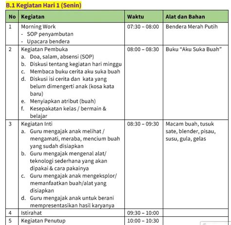 Modul Ajar Berdiferensiasi PAUD Kurikulum Merdeka PAUD JATENG