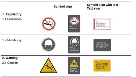 Safety sign, colors and poster