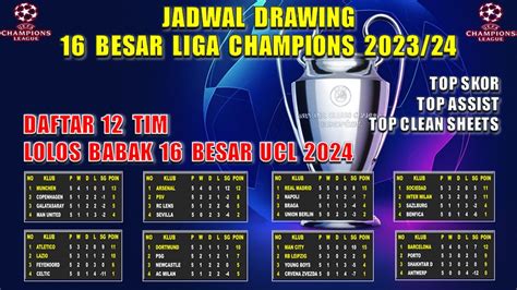 Daftar Tim Lolos 16 Besar Liga Champions 2024 Jadwal Drawing 16 Besar