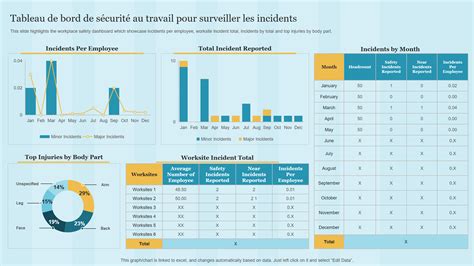 Mod Les De Tableaux De Bord De S Curit Indispensables Avec Exemples Et