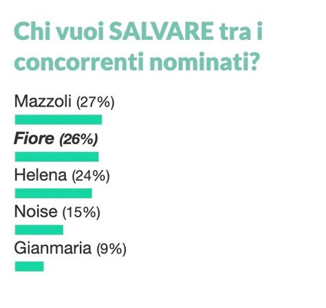 Fiore Gian Maria Helena Mazzoli O Noise Chi Uscir I Sondaggi