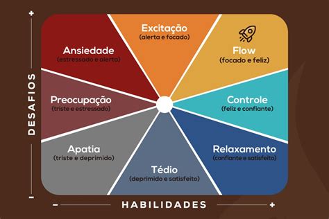 O Que é O “flow” Na Psicologia Positiva Horácio Toco