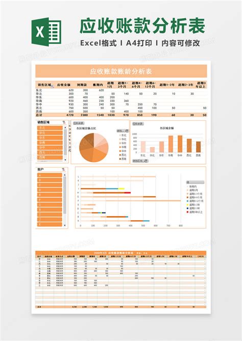 财务分析应收账款账龄自动分析excel模板下载excel图客巴巴