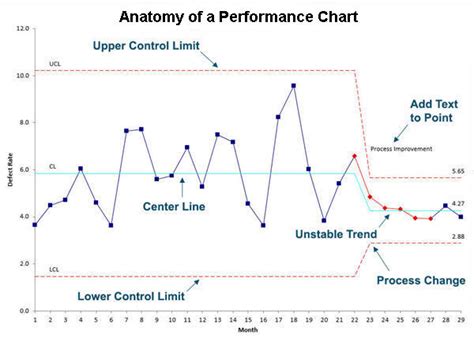 Performance Chart Excel | Performance Chart Software