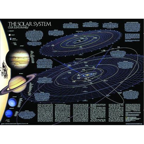 National Geographic Solar System Double Sided Poster