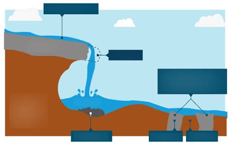 Waterfall Diagram