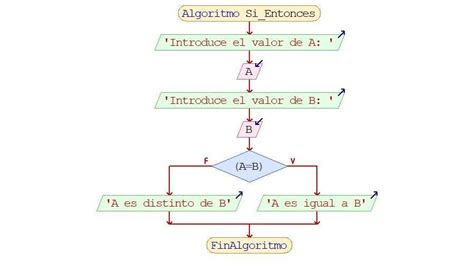 Diagrama De Flujo Estructura Selectiva Simple Bacalah V Porn Sex Picture