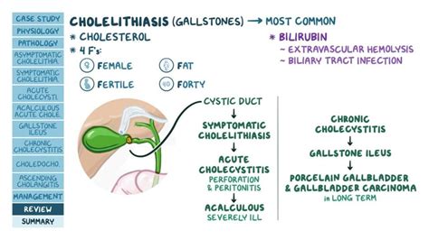 Chronic Vs Acute Cholecystitis Understanding The Differences And