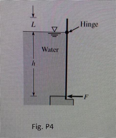 Solved A M Wide Rectangular Gate Is Hinged At The Water Chegg