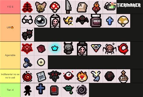 Binding Of Isaac Quality 4 Items Tier List Community Rankings